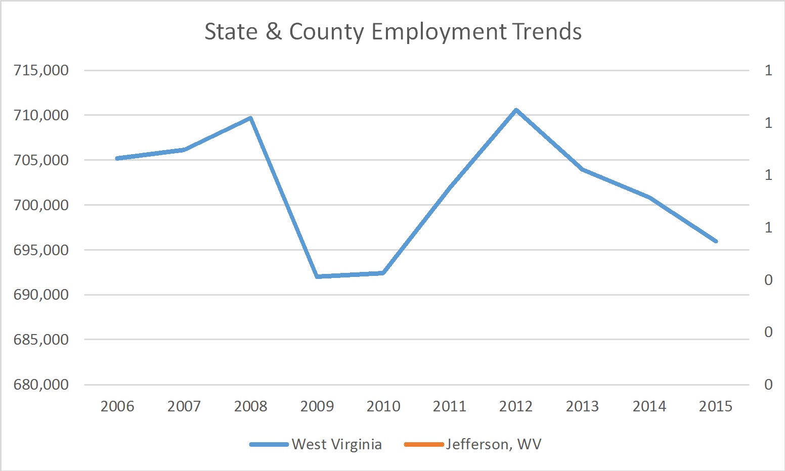 jeffersoncountywvemploymenttrends Russell Roberts Appraisals, Inc.