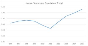 jasper indiana population jasper indiana population